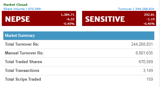 सेयर बजार ओरालो तर्फ