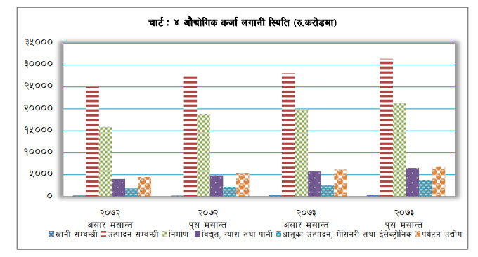 उद्योगहरुको क्षमता उपयोगमा सुधार