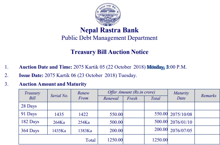 नेपाल राष्ट्र बैंकले साढे १२ अर्वको ट्रेजरी बिल बिक्री गर्दै