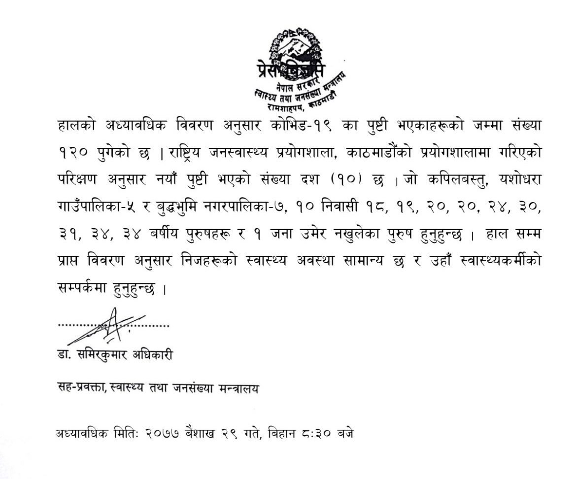 थप १० जनामा कोरोना संक्रमण पुष्टी, संक्रमित १२० पुगे