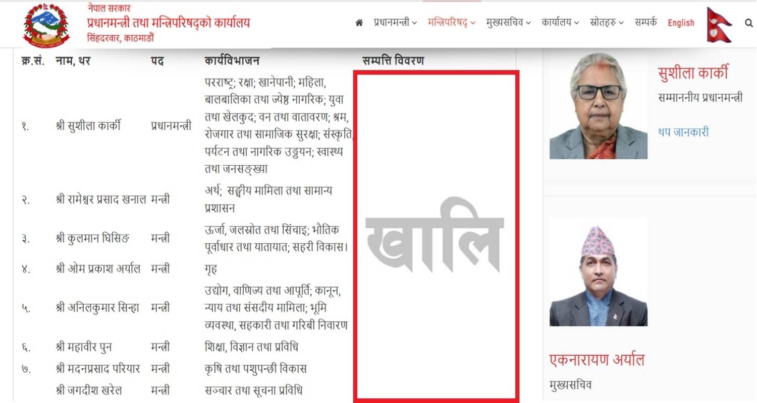 “पारदर्शिताको परीक्षा : जनजी आन्दोलनको सरकारमै सम्पत्ति विवरण बेपत्ता”