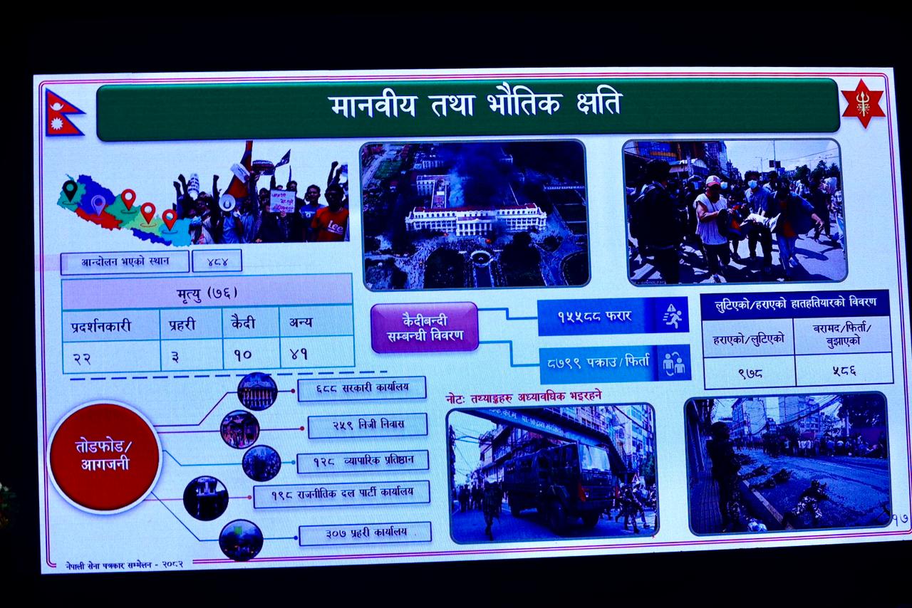 नेपाली सेनाद्धारा जेनजी आन्दोलनको तथ्यगत विवरण सार्वजानिक, मृत्यु भएका २२ जना मात्रै प्रदर्शनकारी